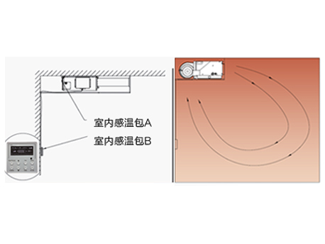 格力B系列模塊化風管送風式空調機組