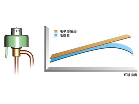 格力B系列模塊化風管送風式空調機組