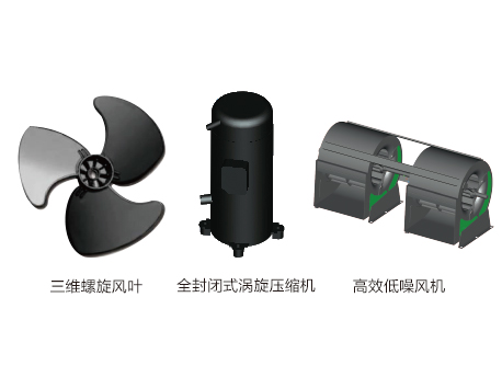 格力B系列模塊化風管送風式空調機組