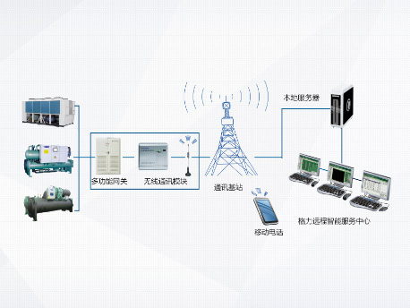格力LH系列螺桿式水冷冷水機組