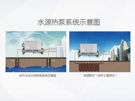 格力LSH系列水源熱泵螺桿機(jī)組