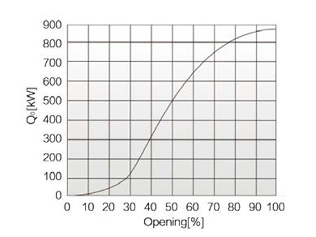 格力LSH系列水源熱泵螺桿機(jī)組