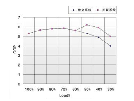 格力LSH系列水源熱泵螺桿機(jī)組