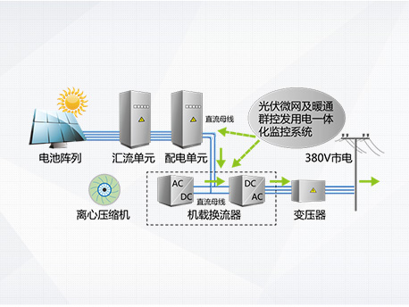 格力CVS系列光伏直驅(qū)變頻離心式冷水機(jī)組