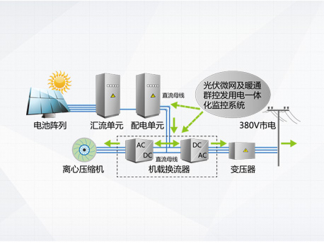 格力CVS系列光伏直驅(qū)變頻離心式冷水機(jī)組