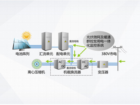 格力CVS系列光伏直驅(qū)變頻離心式冷水機(jī)組