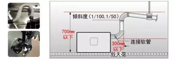 中央空調(diào)會導(dǎo)致漏水隱患？