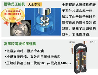 大金4MX系列 4MXS100AA擺動式壓縮機