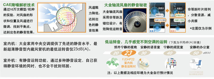 大金4MX系列 4MXS100AA低噪音風(fēng)扇電機
