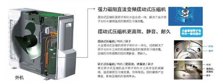 大金LMX LMXS6BAV LMXS8BAV擺動(dòng)式壓縮機(jī)