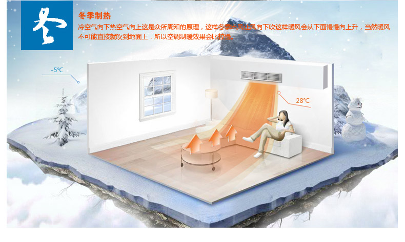 格力3匹~5匹客廳專用風(fēng)管機(jī)