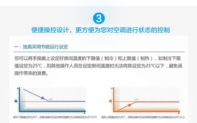 格力3匹~5匹客廳專用風(fēng)管機(jī)