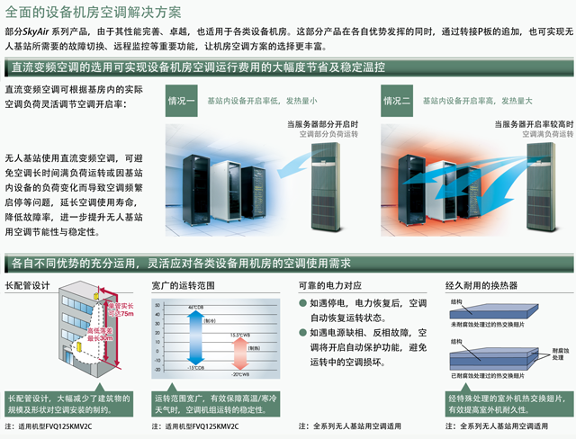 大金機(jī)房空調(diào) FVQ73AV2CB(4) FVQ125AV2CB(4)
