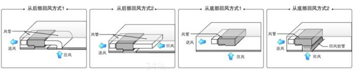 家用中央空調(diào)安裝規(guī)范圖文詳解確定送回風(fēng)方式