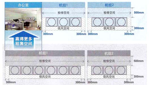 大金VRV-X系列 RUXYQ8AB RUXYQ10AB RUXYQ12AB室外機(jī)機(jī)組占地尺寸