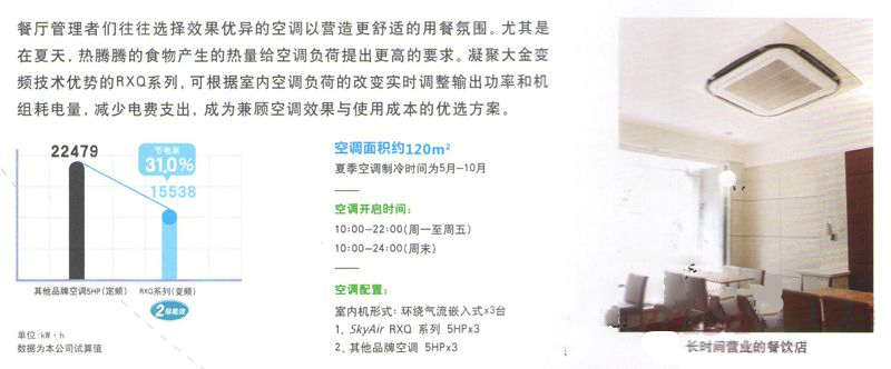 SkyAir Multi 系列6HP RSQ150BAV直流變頻技術(shù)省電31%