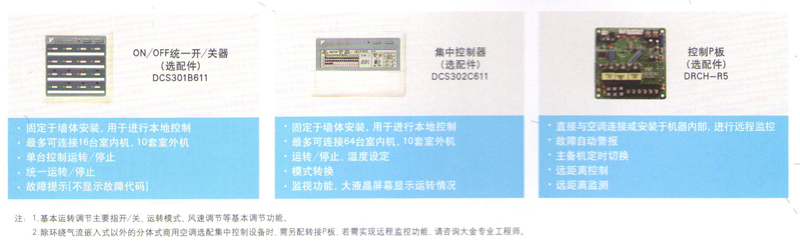 SkyAir Multi 系列6HP RSQ150BAV多種選配控制器
