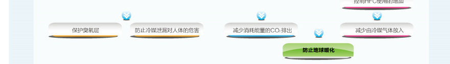 格力直流變頻系列風管機