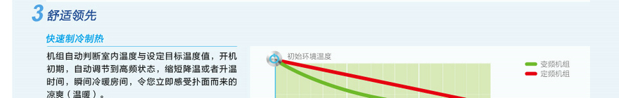 格力直流變頻系列風管機