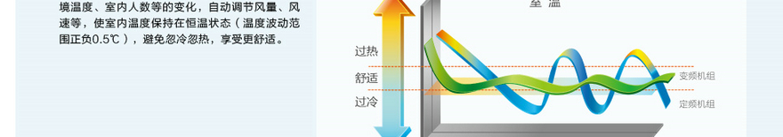 格力直流變頻系列風管機