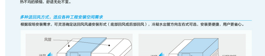 格力A2系列普通靜壓風(fēng)管送風(fēng)式空調(diào)機(jī)組