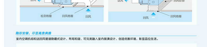 格力A2系列普通靜壓風(fēng)管送風(fēng)式空調(diào)機(jī)組