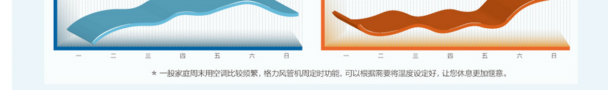 格力A2系列普通靜壓風(fēng)管送風(fēng)式空調(diào)機(jī)組
