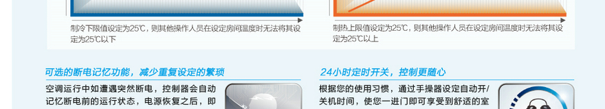 格力A2系列普通靜壓風(fēng)管送風(fēng)式空調(diào)機(jī)組