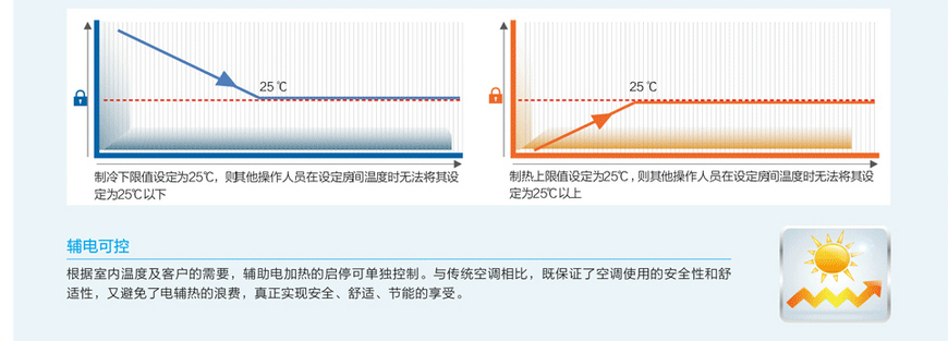 格力隱形風(fēng)管式室內(nèi)機