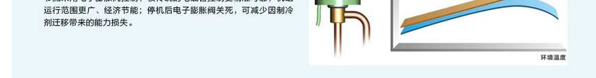 格力B系列模塊化風(fēng)管式室內(nèi)機