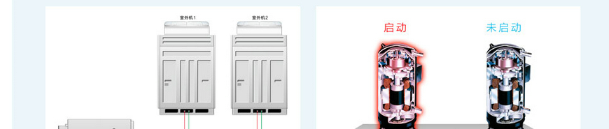 格力B系列模塊化風(fēng)管式室內(nèi)機