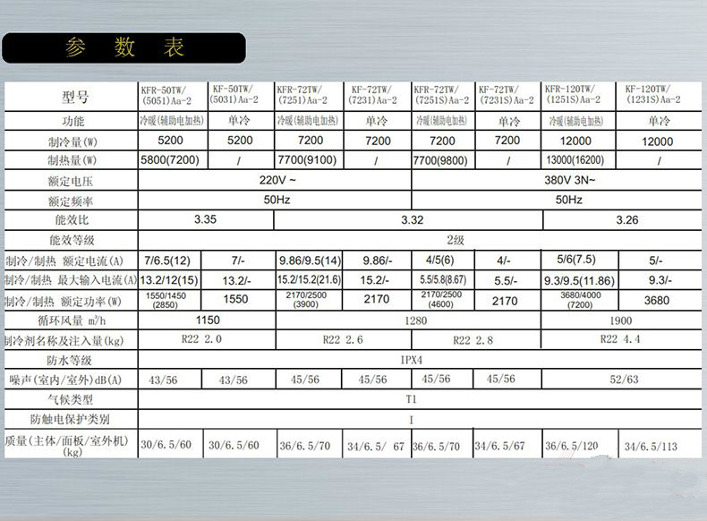 格力四面出風(fēng)天井式空調(diào)室內(nèi)機(jī)2匹3匹5匹天井機(jī)參數(shù)圖