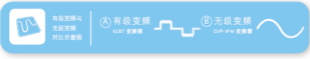 日立UX變頻系列風管機1/1.5/2HP無級變頻技術(shù)