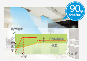 日立家用中央空調(diào)EX-PRO系列快速制冷制熱
