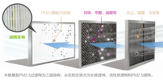 日立VAM別墅ⅡPM2.5過濾網(wǎng)