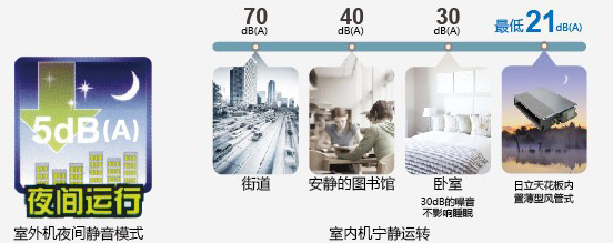 日立VAM別墅Ⅱ極致靜音最低21分貝