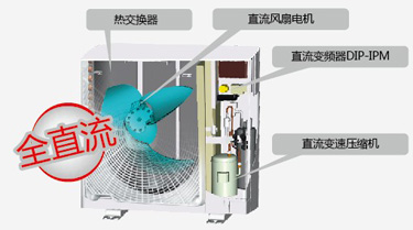 日立IVX mini系列變頻多聯(lián)式中央空調(diào)無(wú)級(jí)變頻技術(shù)