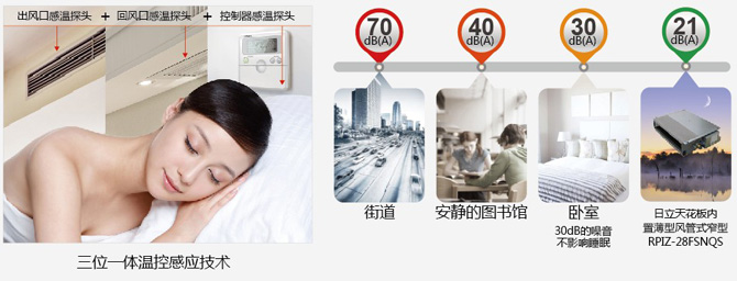 日立IVX mini系列變頻多聯(lián)式中央空調(diào)靜音技術(shù)