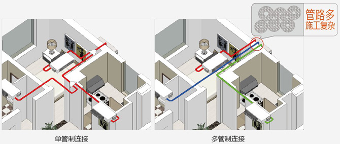 日立IVX mini系列變頻多聯(lián)式中央空調(diào)單管制多聯(lián)技術(shù)