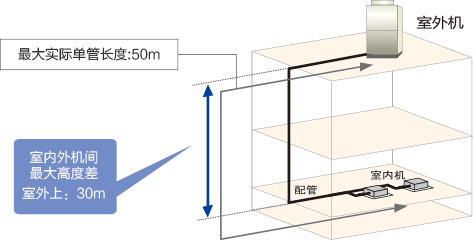 日立商用店鋪機(jī)定頻系列安裝施工簡(jiǎn)單