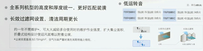 大金落地式室內(nèi)機(jī)長(zhǎng)效折疊式過(guò)濾網(wǎng)，清潔周期更長(zhǎng)