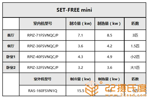 日立家用中央空調(diào)怎么樣?看看用戶家里現(xiàn)場(chǎng)實(shí)際測(cè)評(píng)