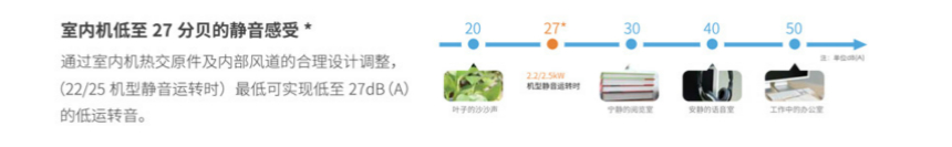 大金FXDP140KMVC薄型風(fēng)管式室內(nèi)機(jī)室內(nèi)機(jī)低至27分唄