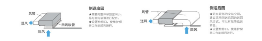 大金超薄靜音風(fēng)管式室內(nèi)機FJDHP22 25 28 32 36 40 45 50 56 63 71Q(P)VC側(cè)送底回、側(cè)送后回安裝方式