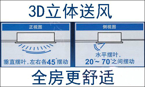 大金單向氣流嵌入式室內(nèi)機(jī)FXCP22/25/28/32/36/40/45/50/56/63/71EPVC3D立體送風(fēng)效果圖