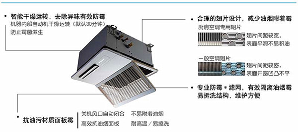 大金廚房空調(diào)嵌入式室內(nèi)機(jī)專業(yè)抗油污防霉設(shè)計(jì)