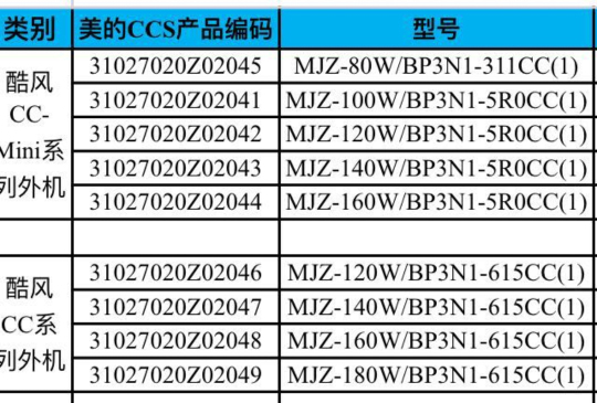 美的中央空調(diào)酷風(fēng)CC系列外機(jī)型號(hào)
