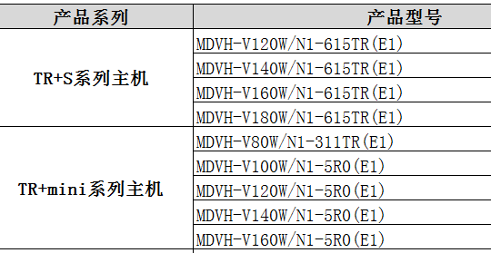 美的中央空調(diào)酷風(fēng)TR系列型號(hào)