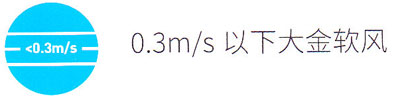 大金溫濕平衡3D氣流風(fēng)管式室內(nèi)機(jī)風(fēng)速按鍵功能說(shuō)明