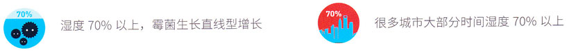 大金溫濕平衡3D氣流風(fēng)管式室內(nèi)機(jī)濕度過(guò)高危害說(shuō)明